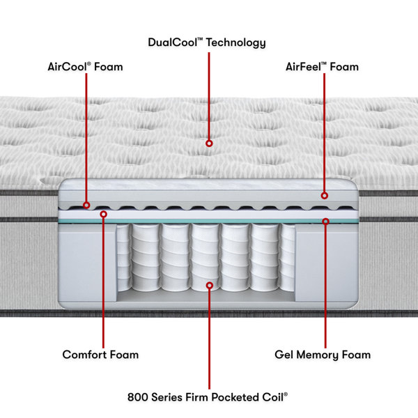 Beautyrest BR800 Plush Euro Top 12.75" Innerspring Mattress & Reviews
